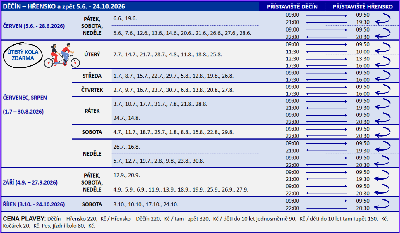 Děčín - Hřensko a zpět 2026
